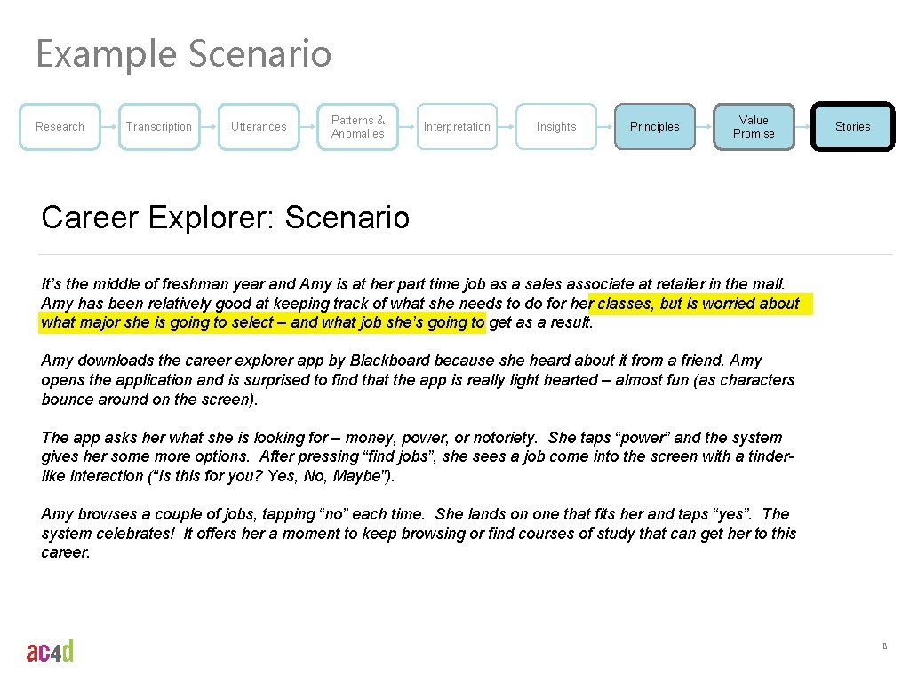 Example Scenario Research Transcription Utterances Patterns & Anomalies Interpretation Insights Principles Value Promise Stories