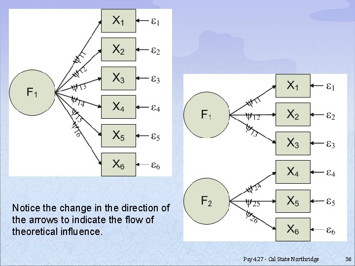 Notice the change in the direction of the arrows to indicate the flow of