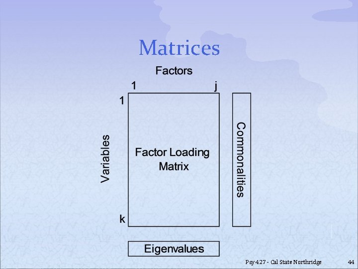 Matrices Psy 427 - Cal State Northridge 44 