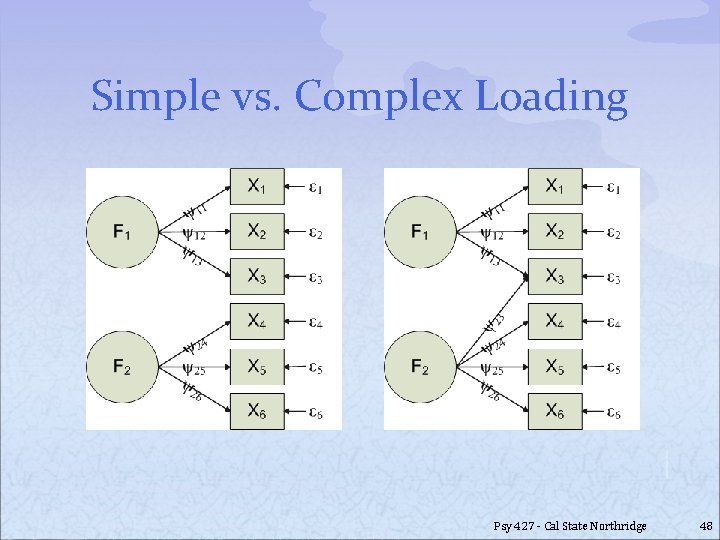 Simple vs. Complex Loading Psy 427 - Cal State Northridge 48 