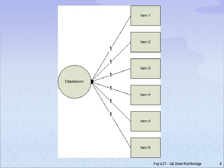 Psy 427 - Cal State Northridge 8 