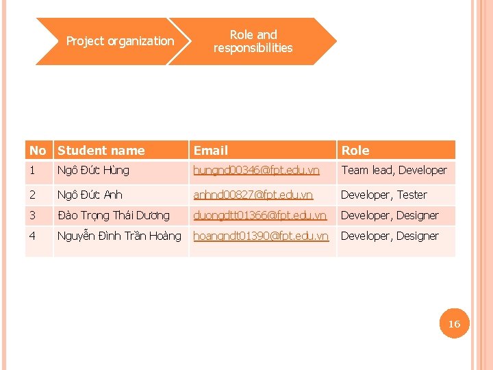Project organization Role and responsibilities No Student name Email Role 1 Ngô Đức Hùng