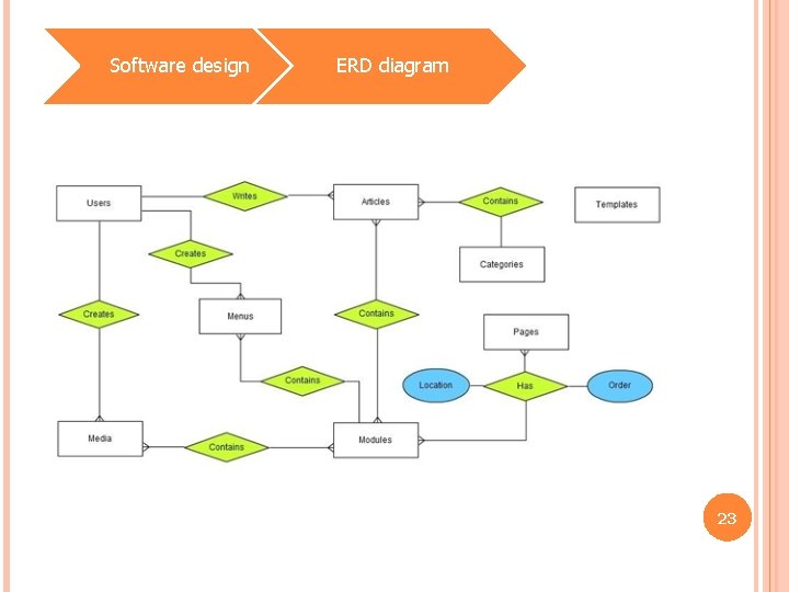 Software design ERD diagram 23 