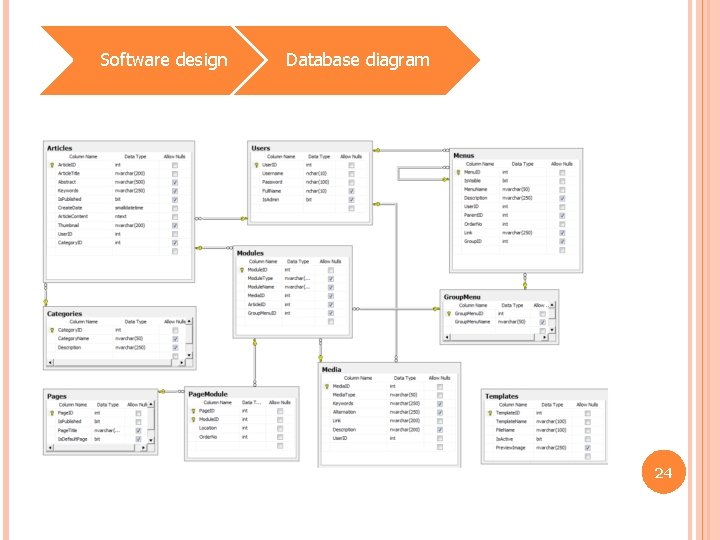 Software design Database diagram 24 