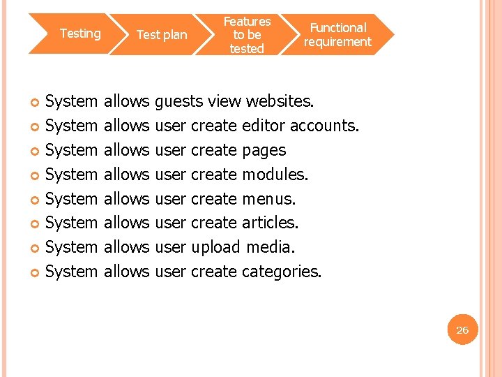 Testing System System Test plan allows allows Features to be tested Functional requirement guests