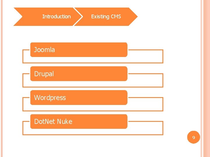Introduction Existing CMS Joomla Drupal Wordpress Dot. Net Nuke 9 