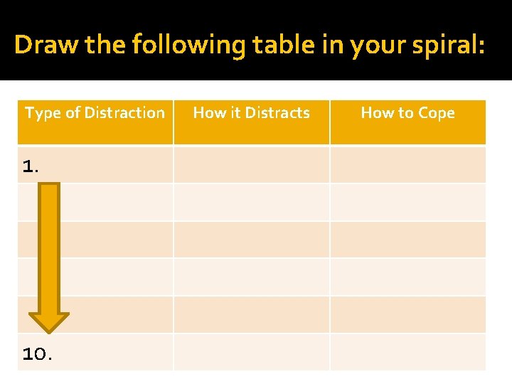 Draw the following table in your spiral: Type of Distraction 1. 10. How it