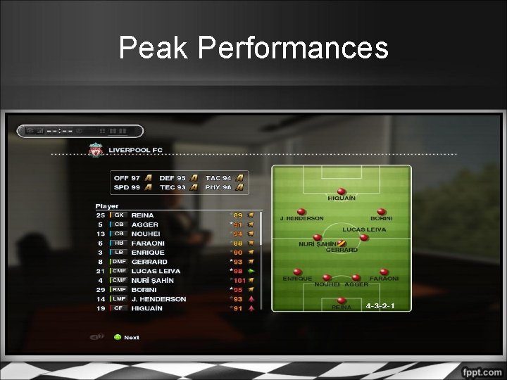 Peak Performances 