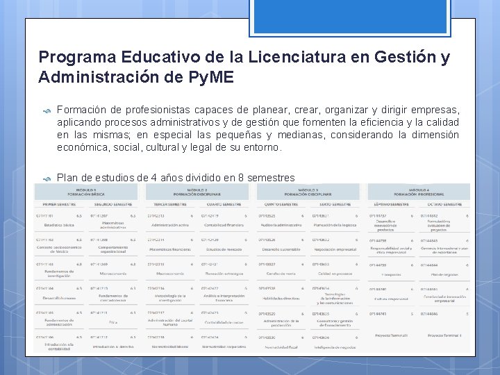 Programa Educativo de la Licenciatura en Gestión y Administración de Py. ME Formación de