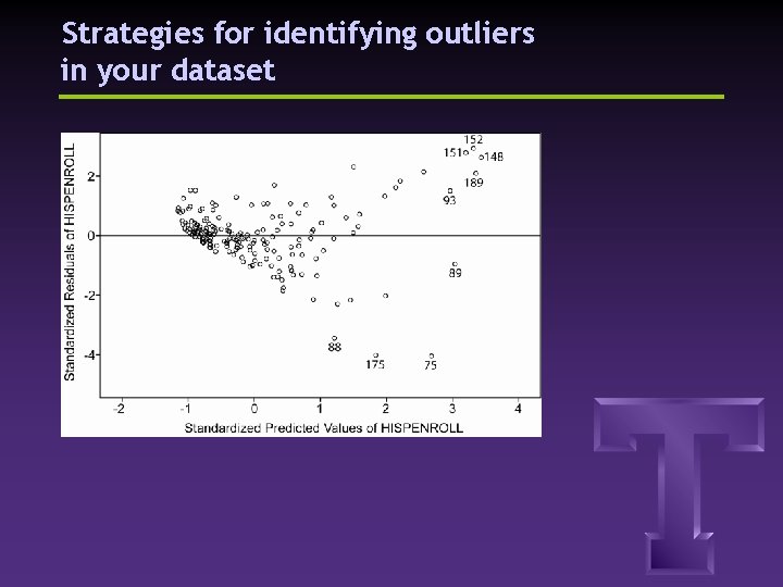 Strategies for identifying outliers in your dataset 