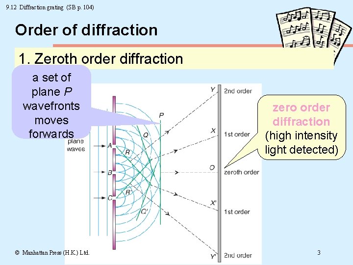 9. 12 Diffraction grating (SB p. 104) Order of diffraction 1. Zeroth order diffraction