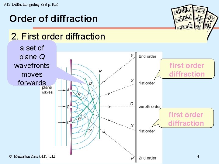 9. 12 Diffraction grating (SB p. 105) Order of diffraction 2. First order diffraction