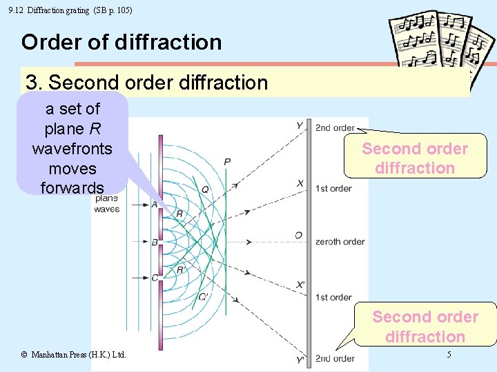 9. 12 Diffraction grating (SB p. 105) Order of diffraction 3. Second order diffraction