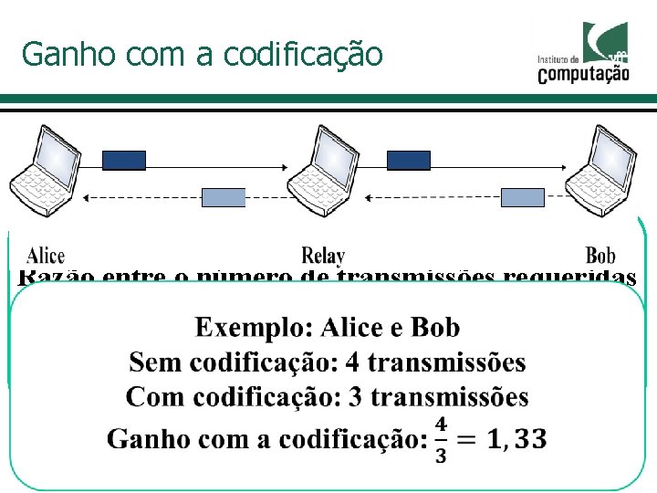 Ganho com a codificação Definição Razão entre o número de transmissões requeridas pela abordagem