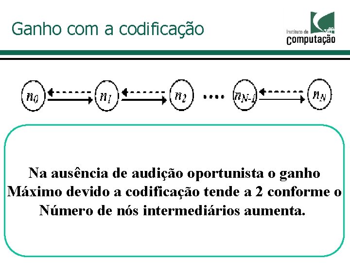 Ganho com a codificação Na ausência de audição oportunista o ganho Máximo devido a Ganho com a codificação Na ausência de audição oportunista o ganho Máximo devido a