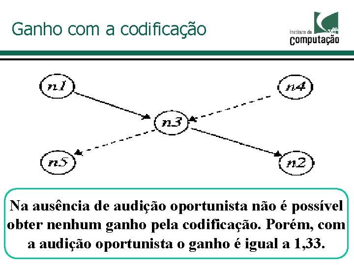Ganho com a codificação Na ausência de audição oportunista não é possível obter nenhum Ganho com a codificação Na ausência de audição oportunista não é possível obter nenhum