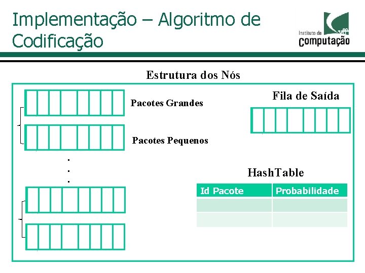 Implementação – Algoritmo de Codificação Estrutura dos Nós Pacotes Grandes Fila de Saída Pacotes Implementação – Algoritmo de Codificação Estrutura dos Nós Pacotes Grandes Fila de Saída Pacotes