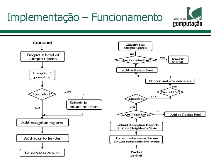 Implementação – Funcionamento 