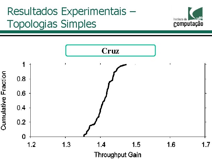 Resultados Experimentais – Topologias Simples Cruz 