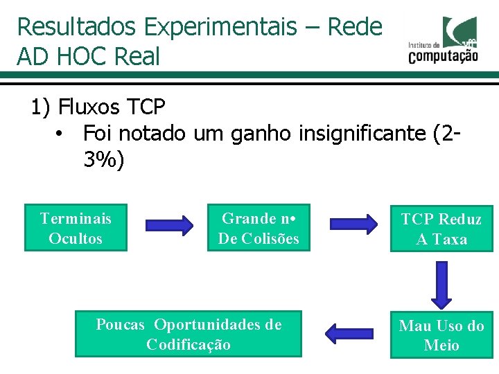 Resultados Experimentais – Rede AD HOC Real 1) Fluxos TCP • Foi notado um