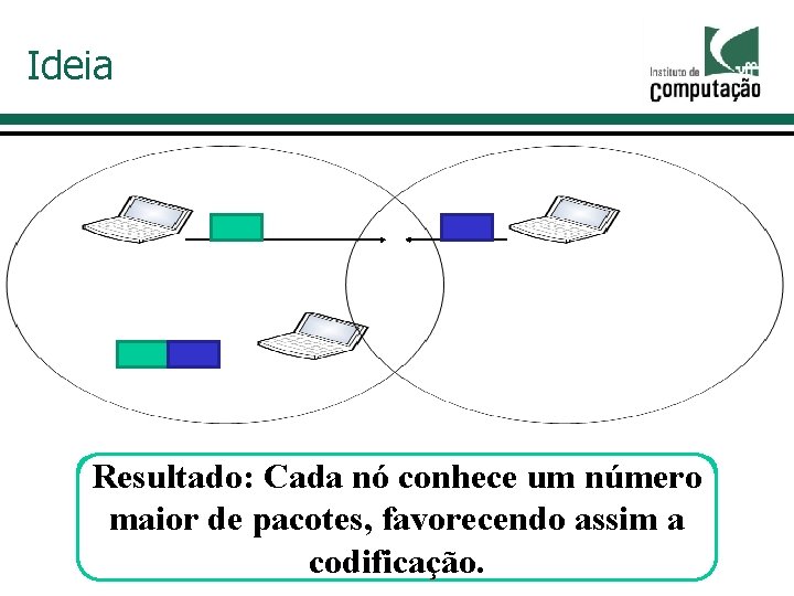 Ideia Resultado: Cada nó conhece umcapturar número Nós Pacotes em modo capturados promíscuo sãopodem