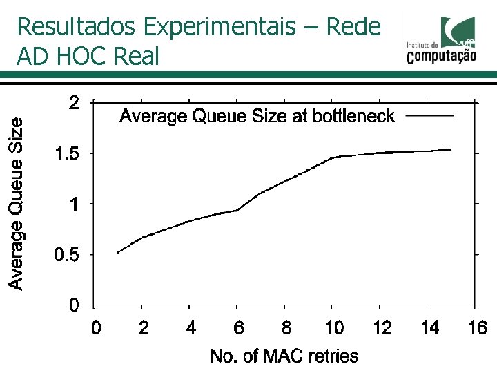 Resultados Experimentais – Rede AD HOC Real 