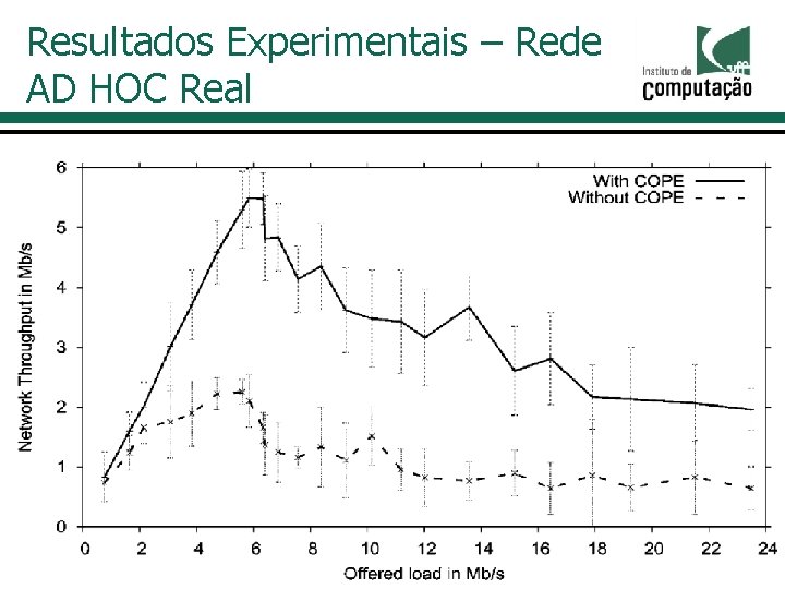 Resultados Experimentais – Rede AD HOC Real Resultados Experimentais – Rede AD HOC Real