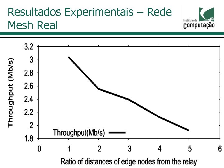 Resultados Experimentais – Rede Mesh Real 