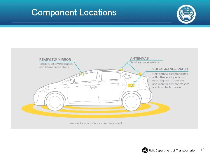 Component Locations U. S. Department of Transportation 10 Component Locations U. S. Department of Transportation 10
