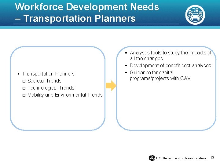 Workforce Development Needs – Transportation Planners § Transportation Planners □ Societal Trends □ Technological Workforce Development Needs – Transportation Planners § Transportation Planners □ Societal Trends □ Technological