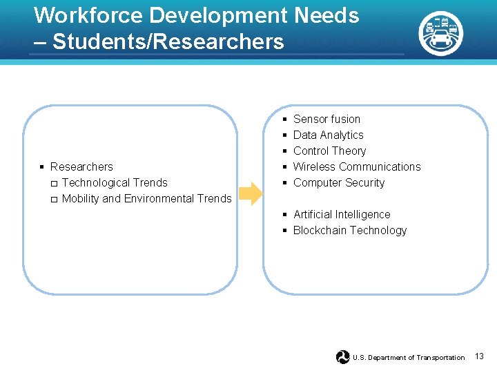 Workforce Development Needs – Students/Researchers § Researchers □ Technological Trends □ Mobility and Environmental Workforce Development Needs – Students/Researchers § Researchers □ Technological Trends □ Mobility and Environmental