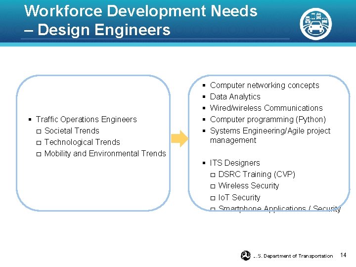 Workforce Development Needs – Design Engineers § Traffic Operations Engineers □ Societal Trends □ Workforce Development Needs – Design Engineers § Traffic Operations Engineers □ Societal Trends □