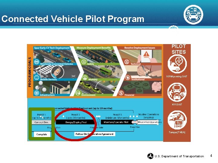 Connected Vehicle Pilot Program PROGRAM GOALS PILOT SITES ICF/Wyoming DOT NYCDOT Complete Tampa (THEA) Connected Vehicle Pilot Program PROGRAM GOALS PILOT SITES ICF/Wyoming DOT NYCDOT Complete Tampa (THEA)