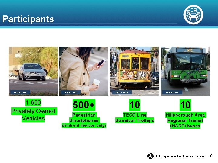 Participants PHOTO: THEA 1, 600 Privately Owned Vehicles PHOTO: NPR PHOTO: THEA 500+ 10 Participants PHOTO: THEA 1, 600 Privately Owned Vehicles PHOTO: NPR PHOTO: THEA 500+ 10