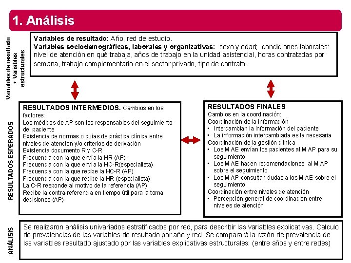 Variables de resultado + Variables estructurales 1. Análisis Variables de resultado: Año, red de