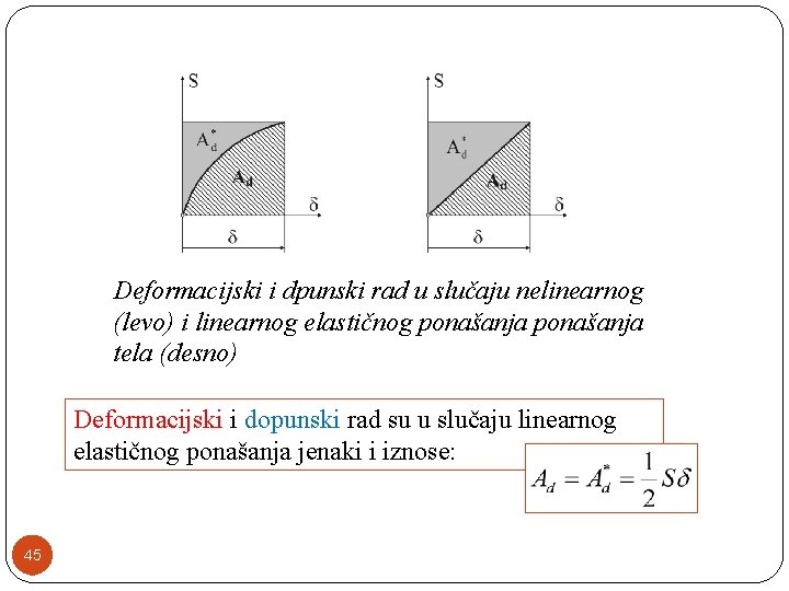 Deformacijski i dpunski rad u slučaju nelinearnog (levo) i linearnog elastičnog ponašanja tela (desno)