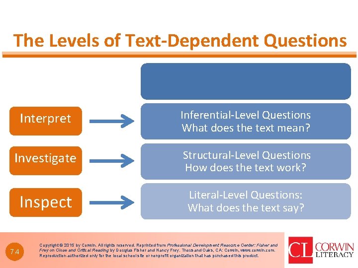 The Levels of Text-Dependent Questions Interpret Inferential-Level Questions What does the text mean? Investigate