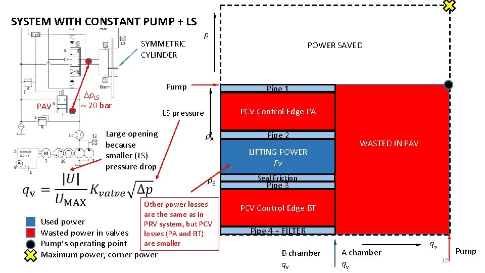 SYSTEM WITH CONSTANT PUMP + LS SYMMETRIC CYLINDER PAV p Pump p. LS 20