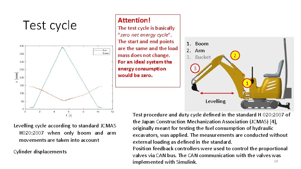 Test cycle Attention! The test cycle is basically ”zero net energy cycle”. The start