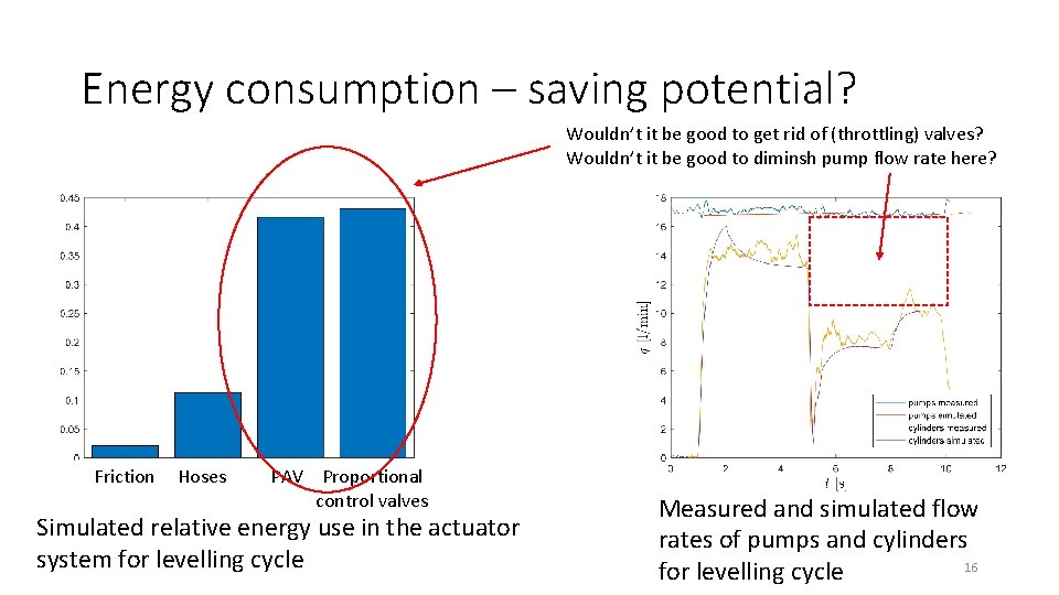 Energy consumption – saving potential? Wouldn’t it be good to get rid of (throttling)