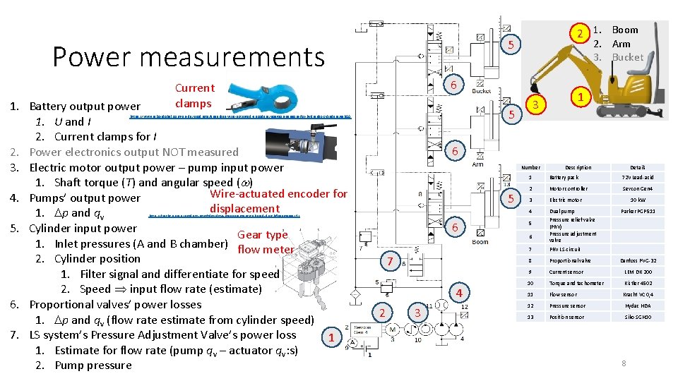 2. Arm 3. Bucket 5 Power measurements 6 Current clamps 1. Battery output power