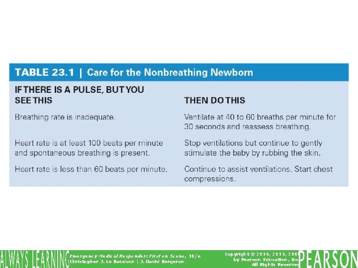 Table 23. 1 Care for the Nonbreathing Newborn Emergency Medical Responder: First on Scene,