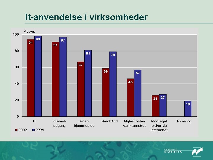 It-anvendelse i virksomheder 