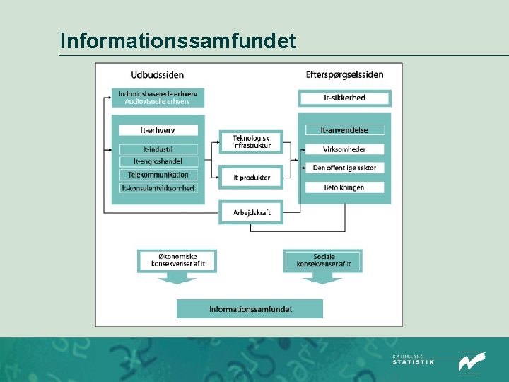 Informationssamfundet 