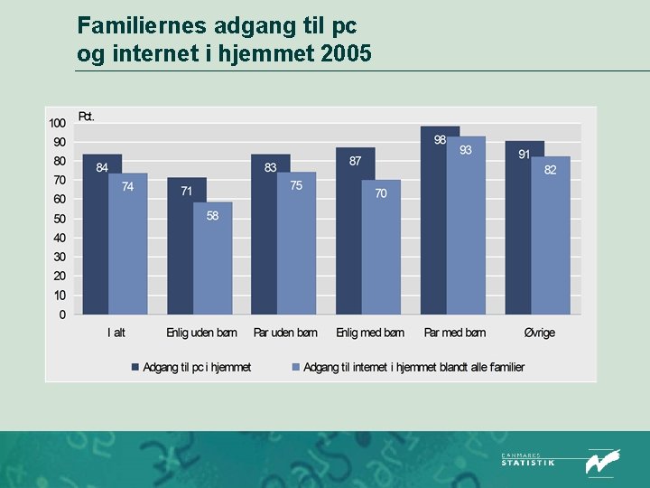 Familiernes adgang til pc og internet i hjemmet 2005 