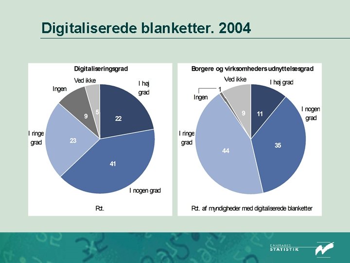 Digitaliserede blanketter. 2004 