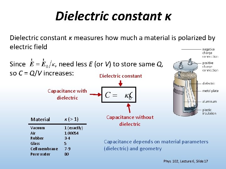 Dielectric constant κ measures how much a material is polarized by electric field Since