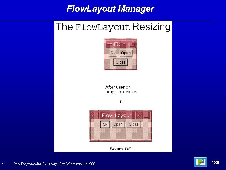 Flow. Layout Manager • Java Programming Language, Sun Microsystems 2005 138 