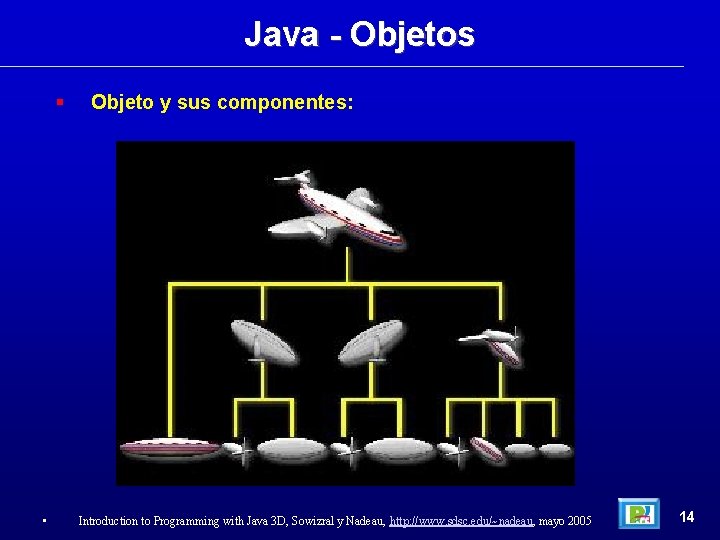 Java - Objetos • Objeto y sus componentes: Introduction to Programming with Java 3