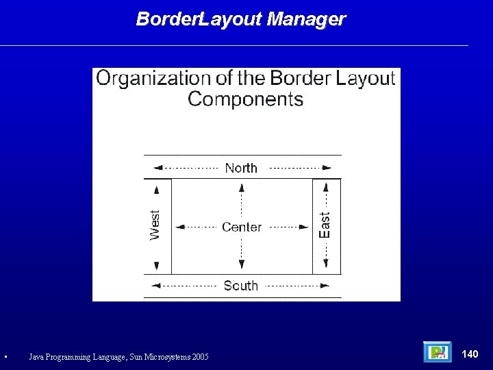 Border. Layout Manager • Java Programming Language, Sun Microsystems 2005 140 